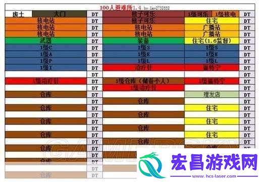 辐射避难所无限刷箱子攻略打造你的资源宝库