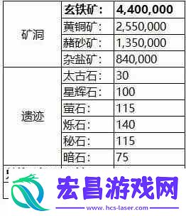 环形战争1