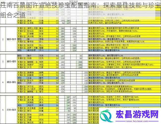江南百景图许宣绝技珍宝配置指南
