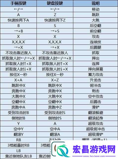 忍者神龟