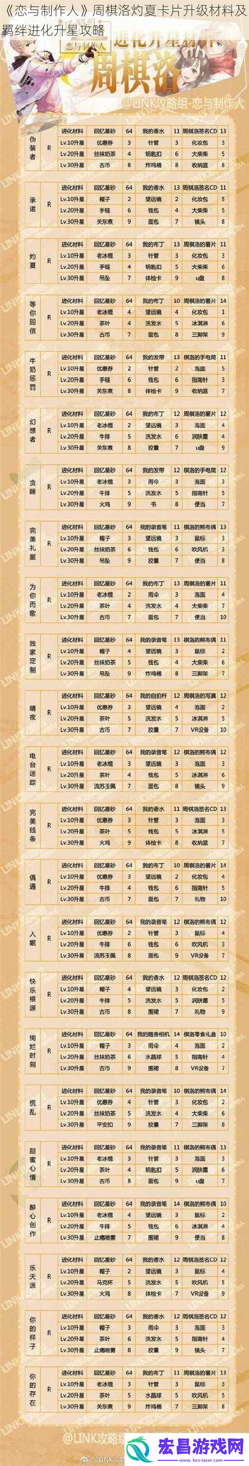恋与制作人周棋洛灼夏卡片升级材料及羁绊进化升星攻略