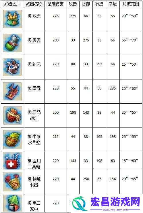 弹弹堂手游深度解析装备转换系统玩法全面介绍与攻略