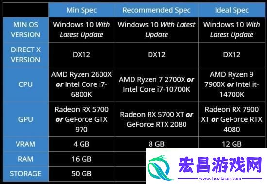 微软模拟飞行2024配置公布最低GTX970