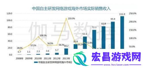 封仙之怒下架原因