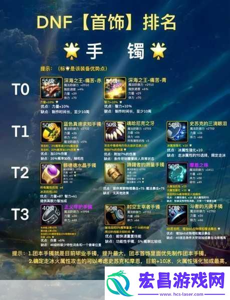 DNF加命中装备与首饰全解析