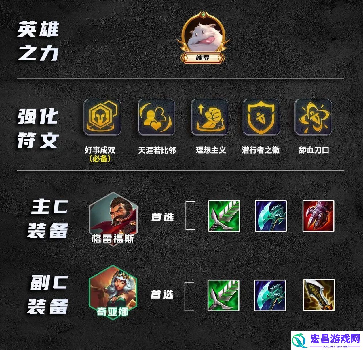 金铲铲之战S9.5版本成双男枪阵容怎么搭配