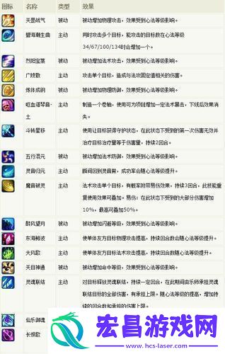 梦幻诛仙2灵音加点