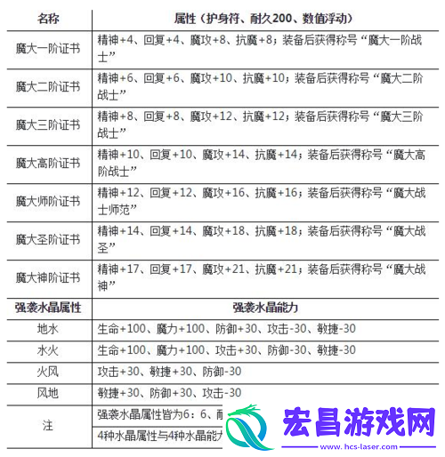 全面解析魔力宝贝游戏中水晶的获取途径与高效合成秘籍