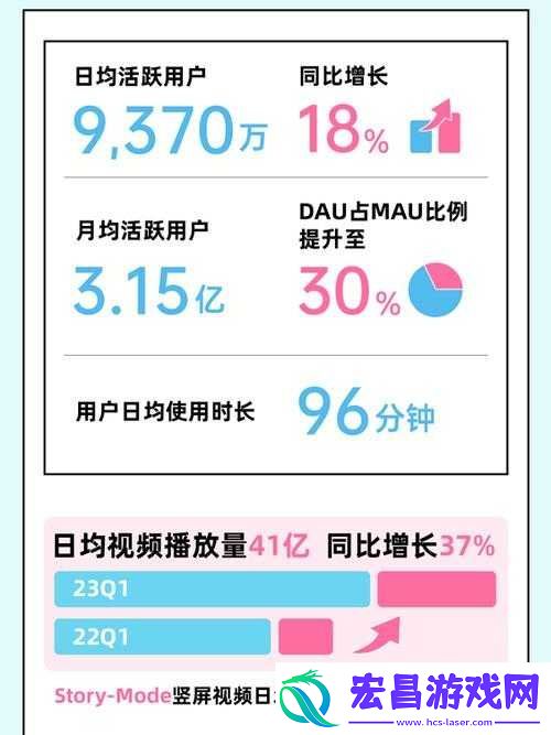 B站视频播放人数即将被替代这一现象背后的原因及影响分析