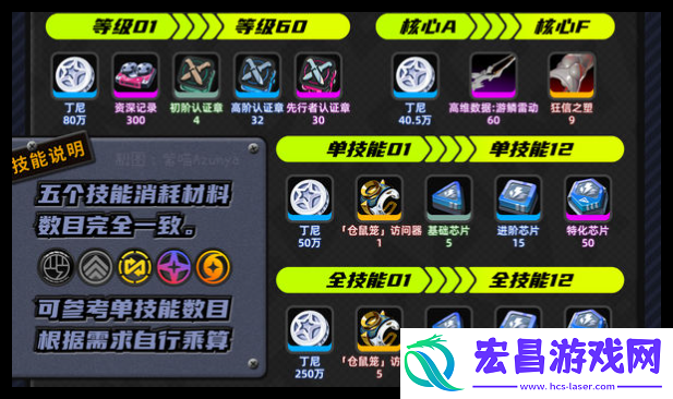 绝区零浅羽悠真及音擎养成材料需要什么