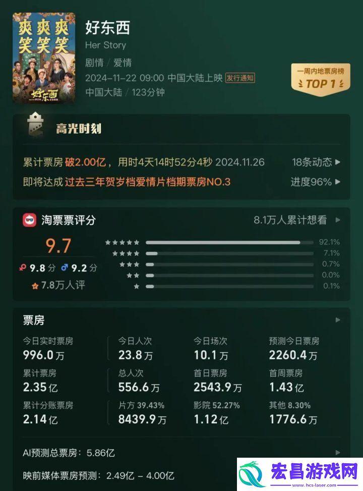 2024年400亿票房下