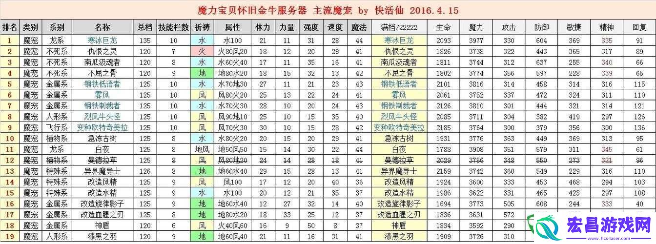 魔力宝贝游戏中吓人箱宠物全面解析