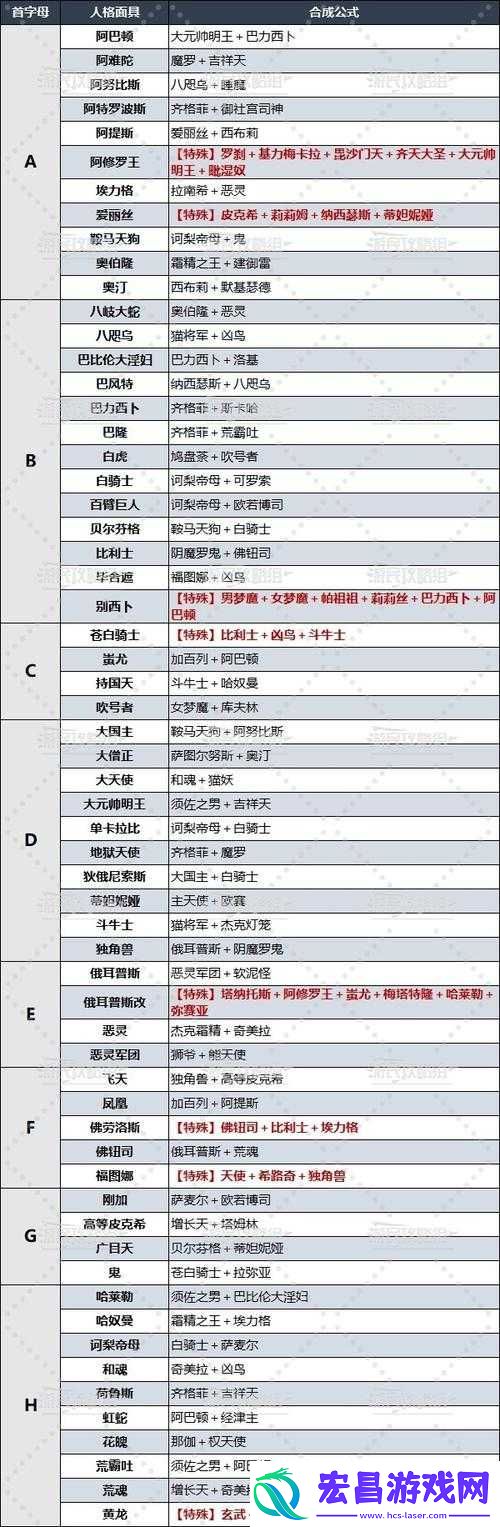女神异闻录4及P4G战车面具合成攻略