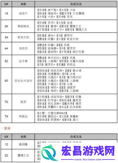 女神异闻录4