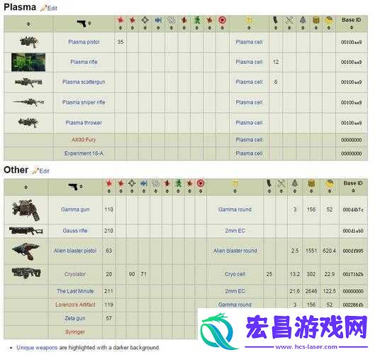 辐射4新手简易武器指南