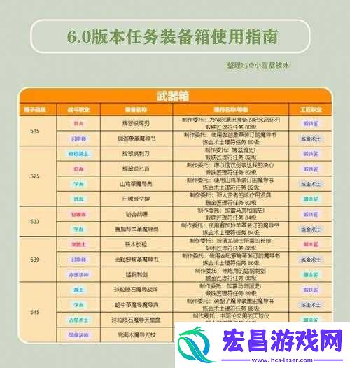 最终幻想14染色剂购买指南