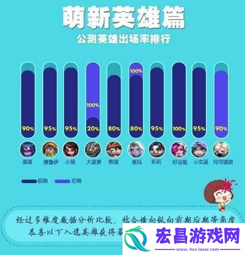 全面解析出击吧勇士游戏中的招募系统