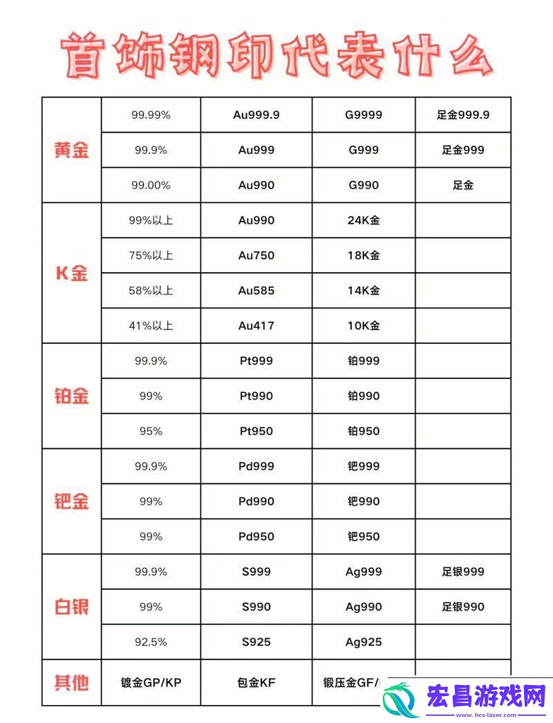 成色au999.9网站