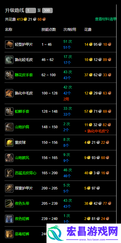 魔兽世界永久60服制皮1