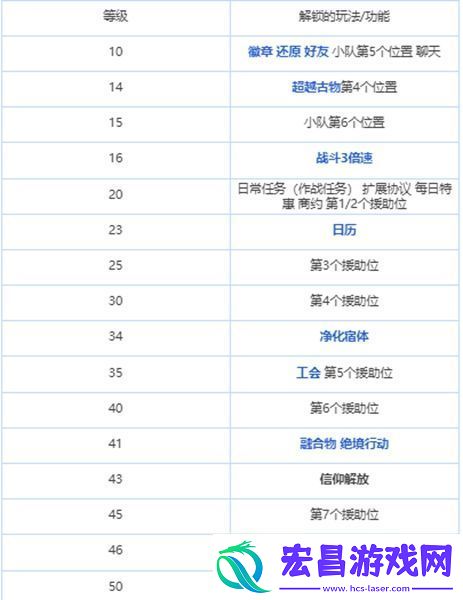 绯色回响怎么升级