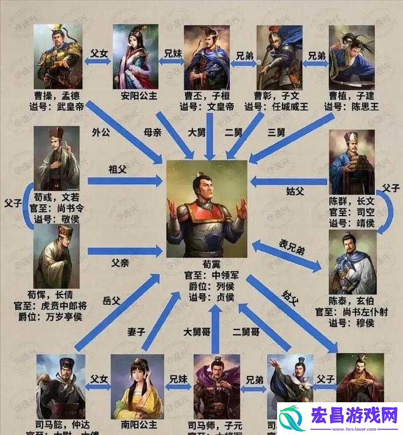 放开那三国