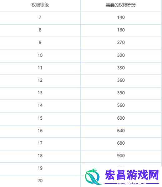 绯色回响怎么升级