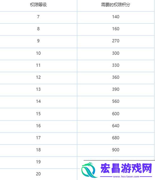 绯色回响怎么升级