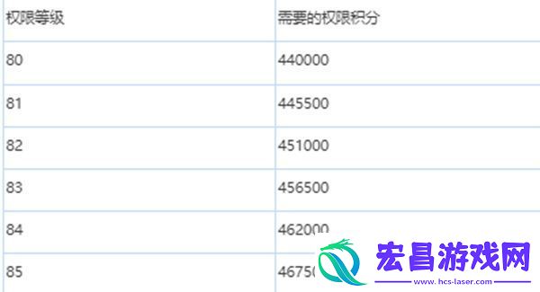 绯色回响怎么升级