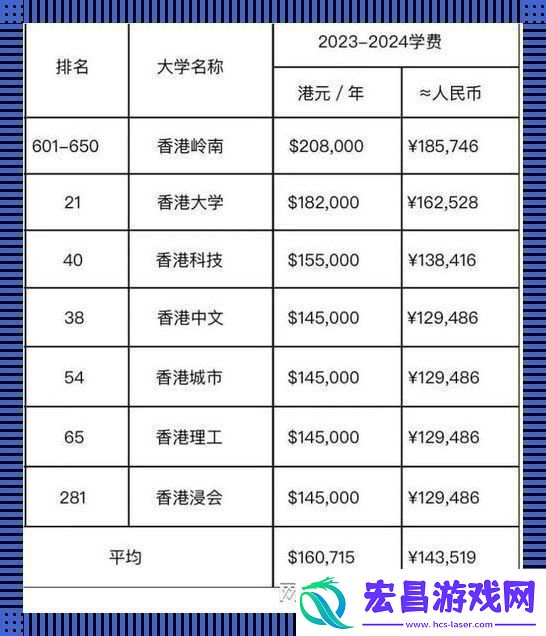 “新加坡留学