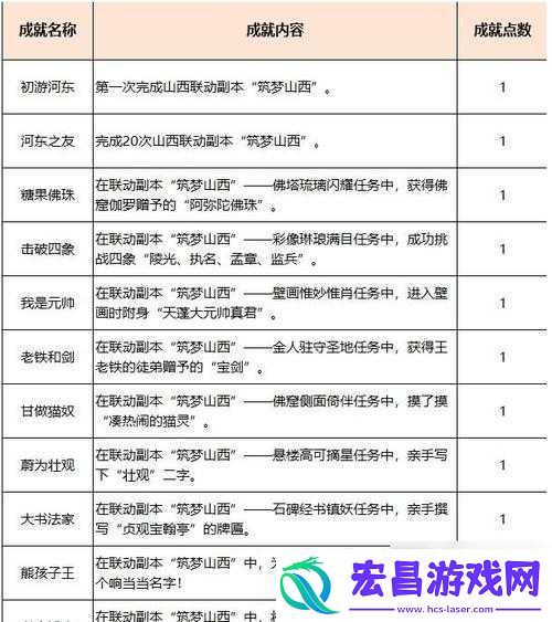 梦幻西游手游