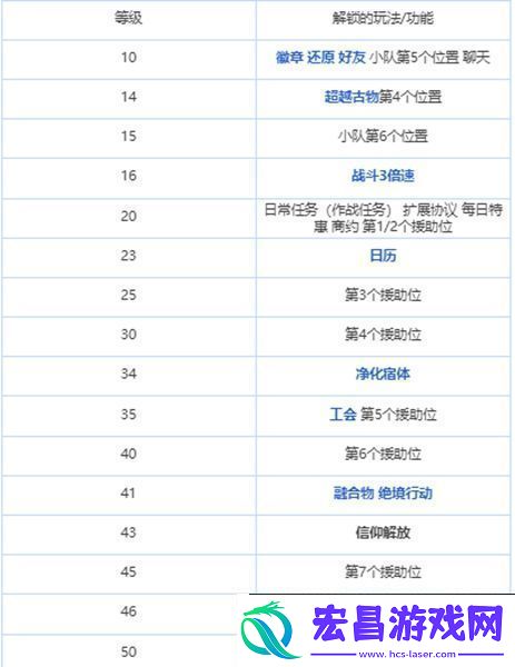 绯色回响怎么升级