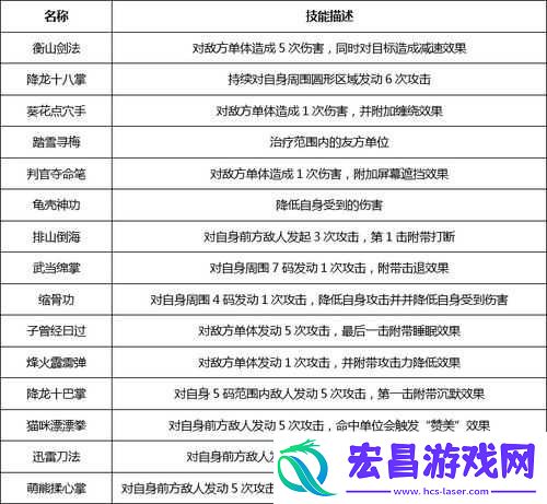 武林外传手游深度探索