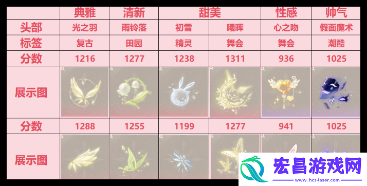 无限暖暖祝福闪光怎么搭配