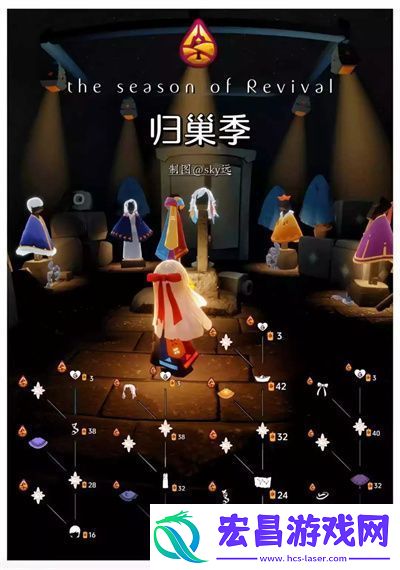 光遇归巢季先祖在哪