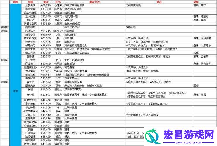 逆水寒游戏温情烧饼奇遇任务