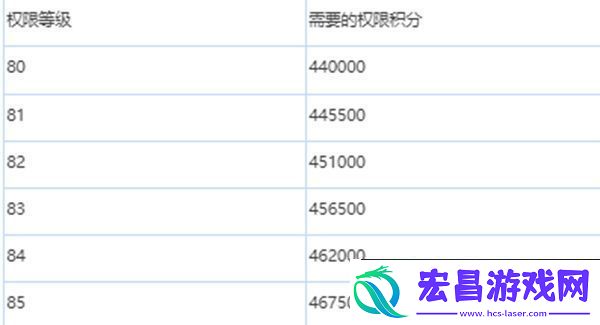 绯色回响怎么升级