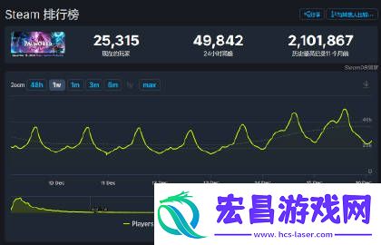 真的死了吗