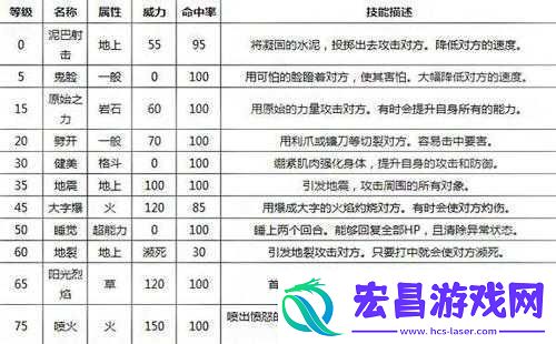 口袋妖怪复刻古拉顿种族值深度解析