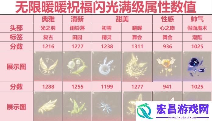 无限暖暖祝福闪光怎么搭配