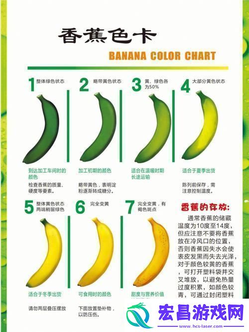 香蕉十八度和二十三度的区别