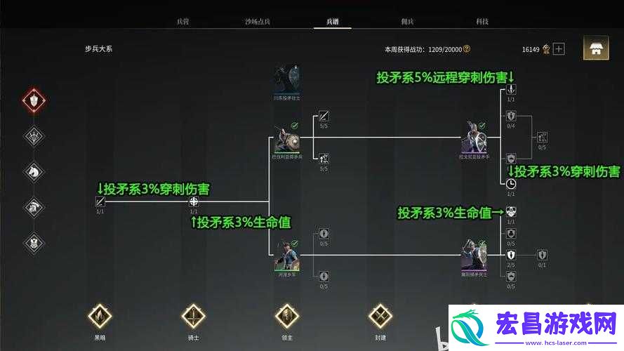战意游戏中主力郊野刀盾手的全面升级路线及其独特特点深度解析