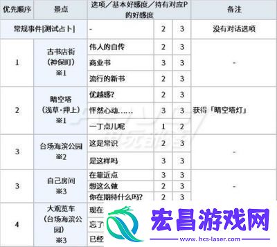 女神异闻录5皇家版