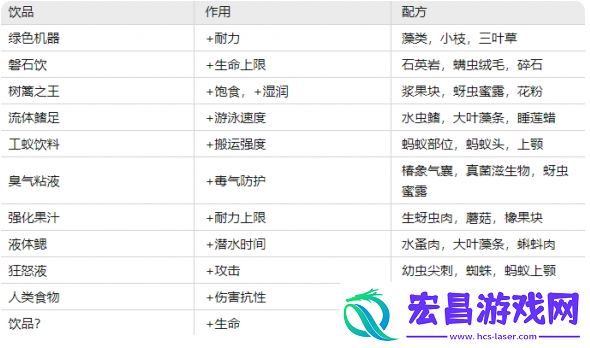 禁闭求生制作指南