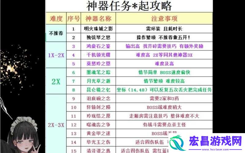 美人记游戏深度解析