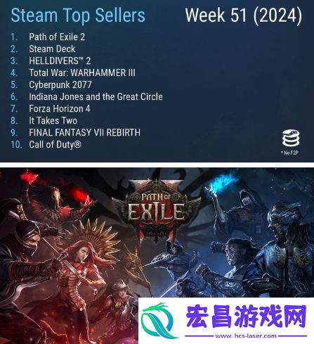 Steam最新一周销量榜