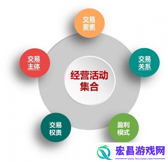 游戏的商业模式