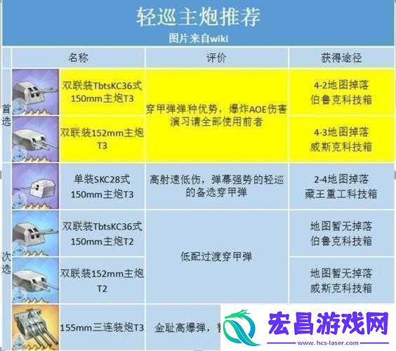 碧蓝航线芝加哥装备搭配攻略