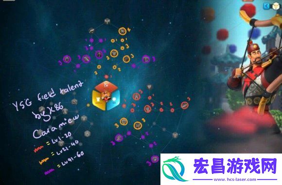 万国觉醒李成桂天赋怎么点