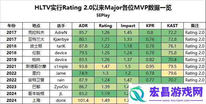 少年英雄剑指苍穹——donk今年打破或追平的记录一览