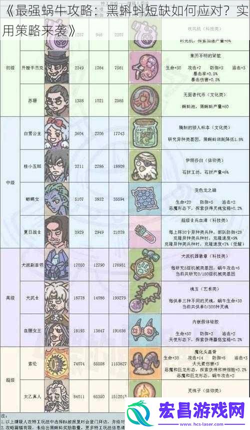 最强蜗牛攻略